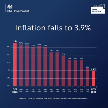 uk inflation